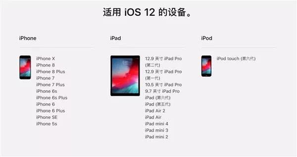 苹果ios12更新时间是什么时候_IOS12更新有哪