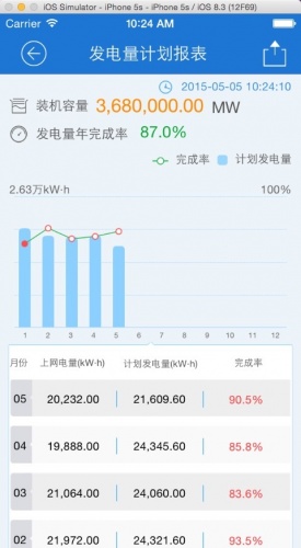 FusionSolar软件截图1