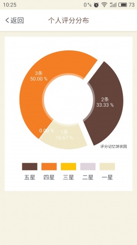 评客软件截图1