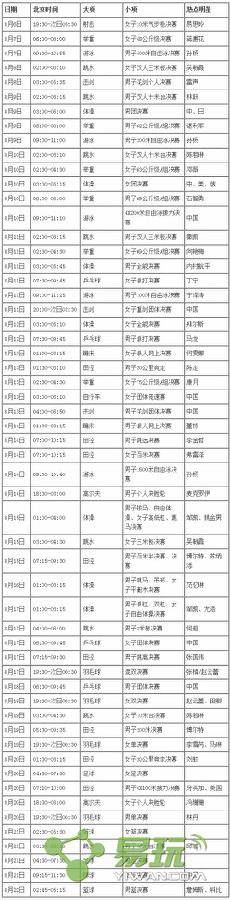 2016年里约奥运会赛程表完整版软件截图1