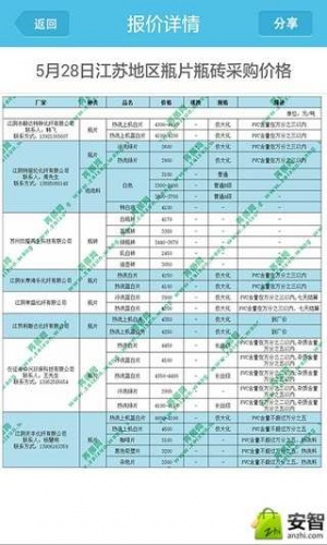 PET报价软件截图1