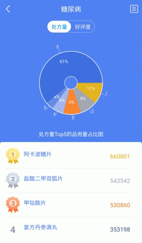 药先知软件截图1