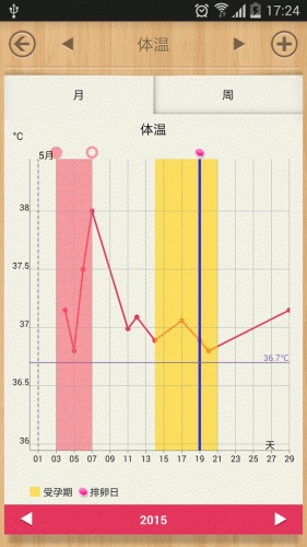 女孩大姨妈跟踪软件截图1