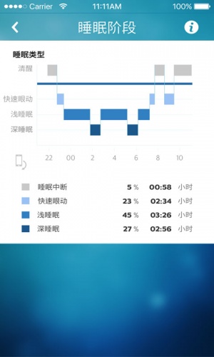 飞利浦健康软件截图1