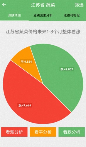 农价云软件截图1