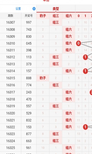 福彩3D走势图软件截图1
