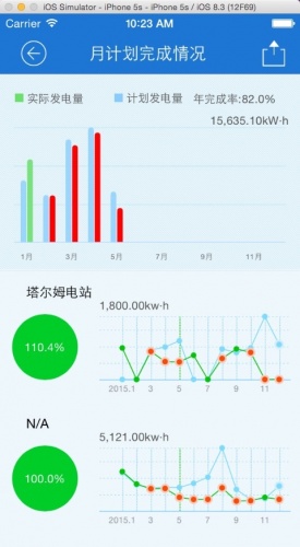 FusionSolar软件截图1