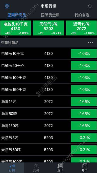 亚商所行情软件截图1