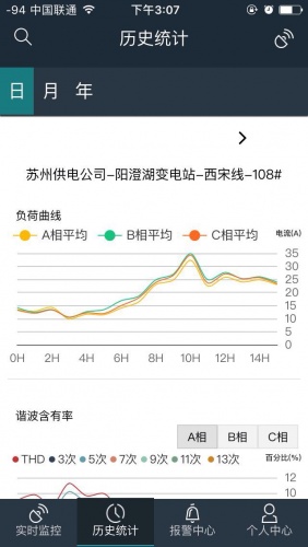 智能配网监测软件截图1