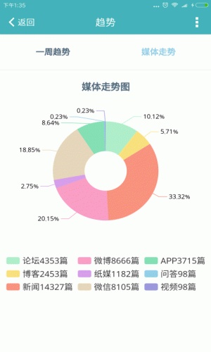 舆情快递软件截图1