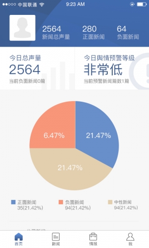 和讯通平台软件截图1