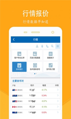 外汇资讯平台软件截图1