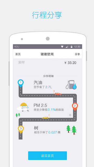 一度用车软件截图1