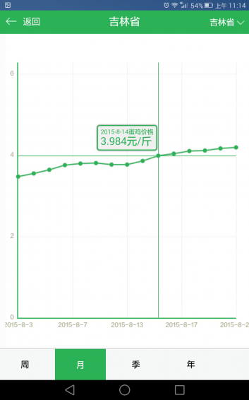 蛋鸡管家软件截图1