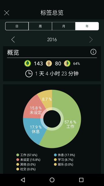 Forest软件截图1