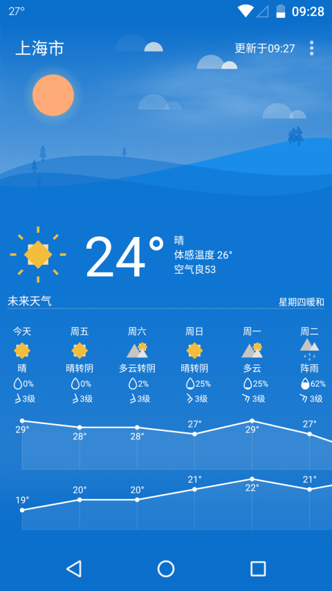 Holi天气软件截图1