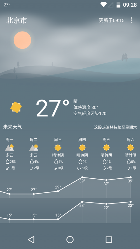 Holi天气软件截图1