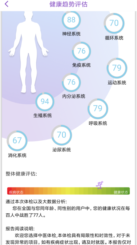 慧中医软件截图1