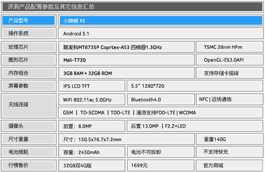 小辣椒x5好用吗?详细参数介绍