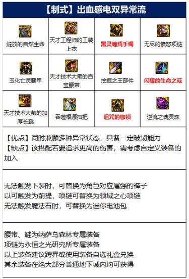 缔造者110级毕业装备搭配推荐