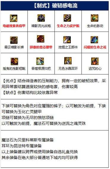 缔造者110级毕业装备搭配推荐