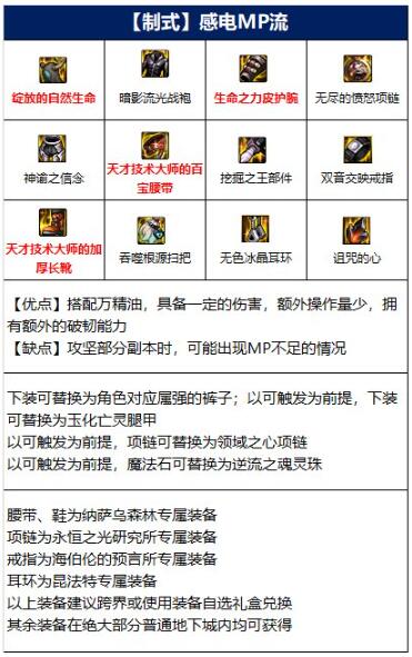缔造者110级毕业装备搭配推荐