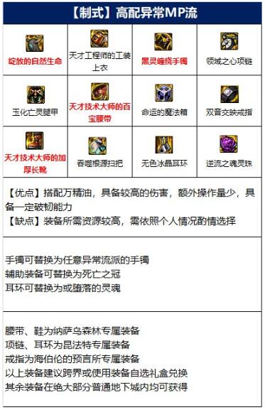 缔造者110级毕业装备搭配推荐